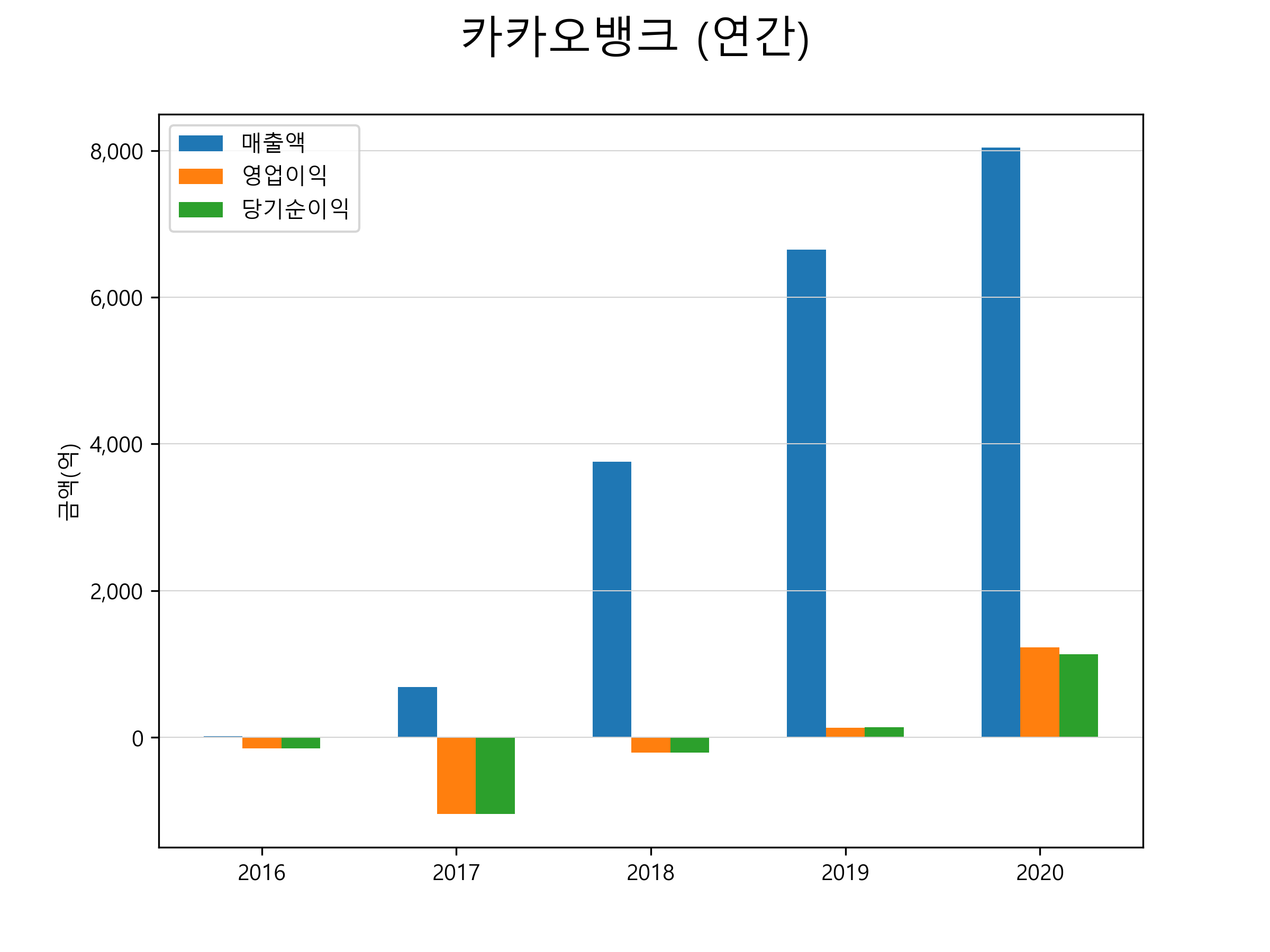  카카오뱅크 주가 전망