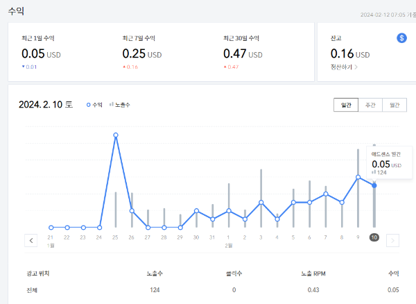 아주 조그마한 수익