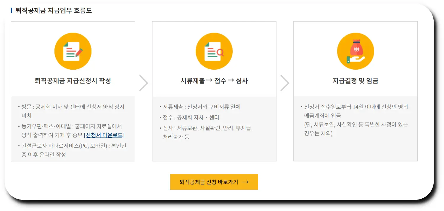  건설근로자 퇴직금 일시금, 이렇게 받으세요!