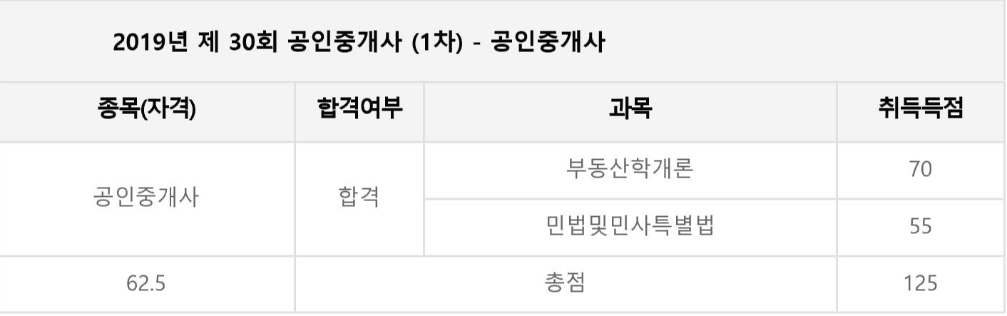  공인중개사 시험준비 어떻게 시작해야 할까요