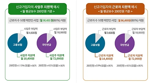 두루누리-지원금