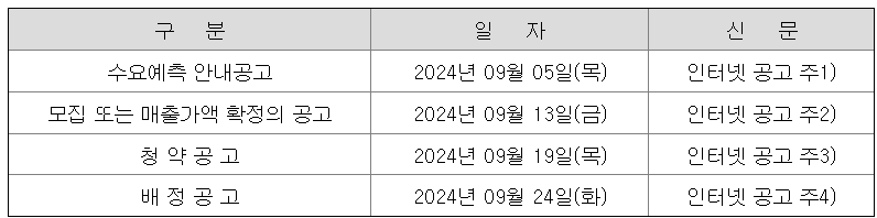 제닉스 공모주 청약일정