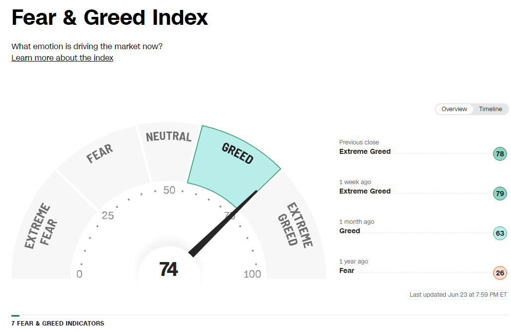 Fear &amp; Greed Index &amp; CBOE Put/Call Ratio 23.06.23