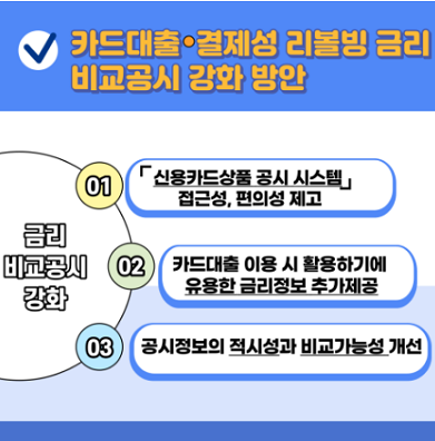 카드대출 및 리볼빙 금리 비교 공시 강화_출처: 금융감독원