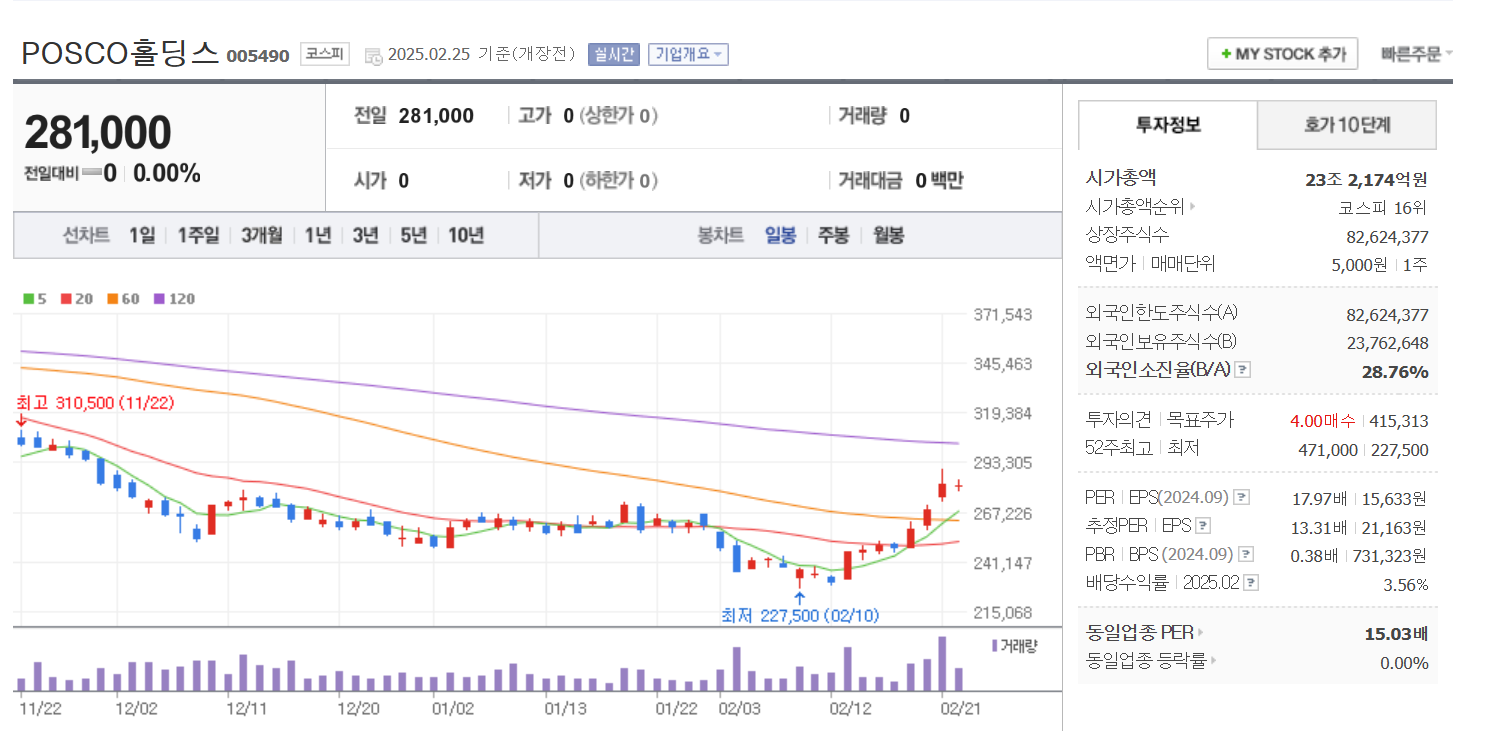 포스코홀딩스 배당금 지급일