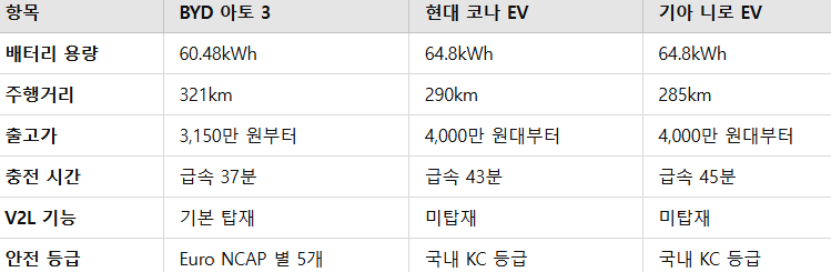 아토3