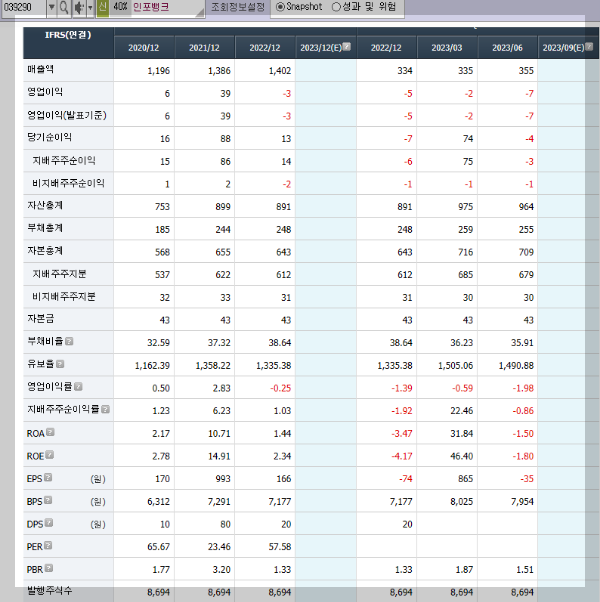 인포뱅크의 재무제표