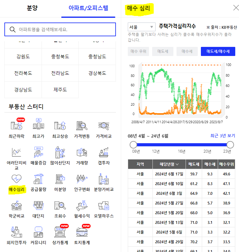 매수심리