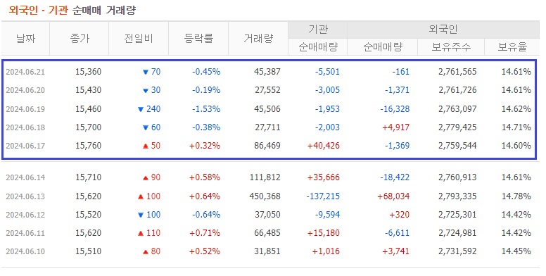 (주)주주투어 이미지