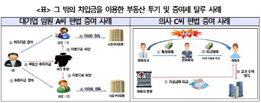  아들에 돈 빌려주고 이자 받아도 증여세?