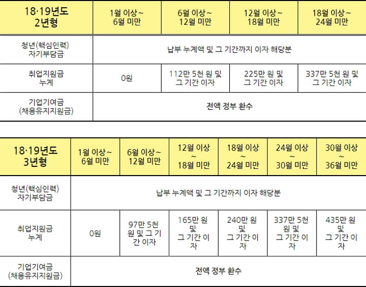 18년-19년-중도해지-환급금-(표)