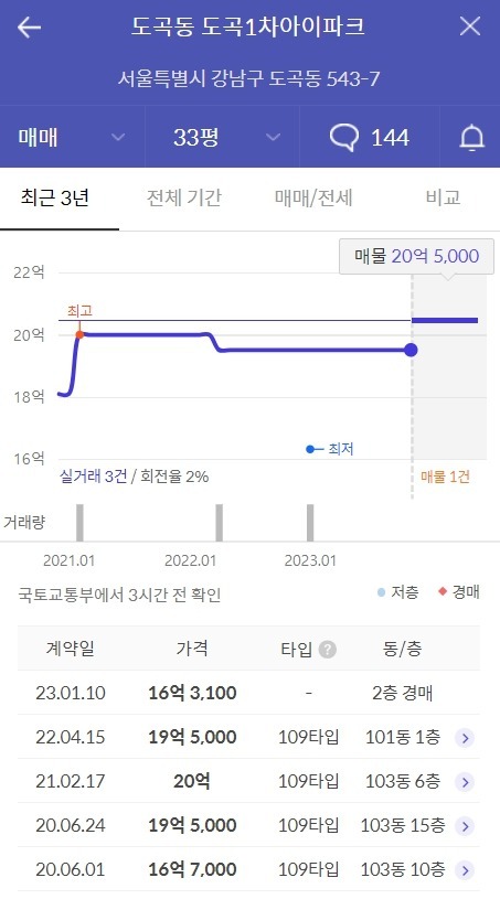 도곡동 아이파크