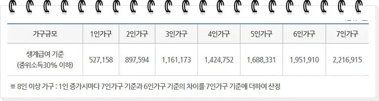 기초생활수급자 이미지12