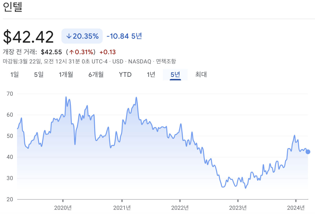 인텔 주가