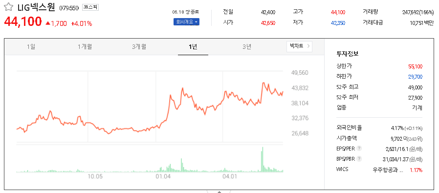 LIG넥스원