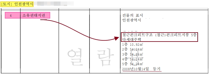 부동산경매별도등기있음