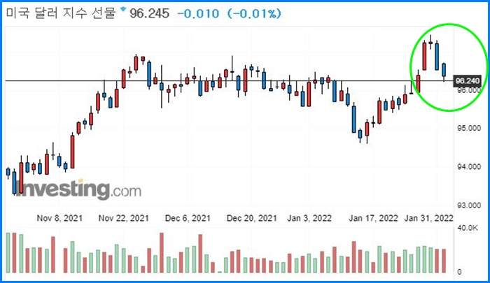 한국증시 폭락, 반등할까? 22