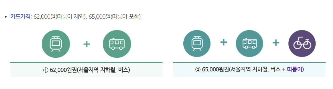 대중 교통비 아끼는 기후동행카드 신청방법