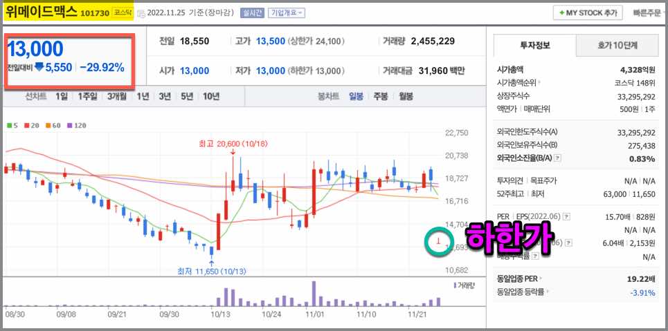 위메이드맥스-주사-시세-차트