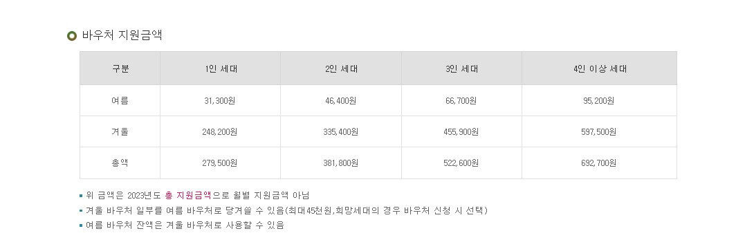 에너지바우처 지원금액