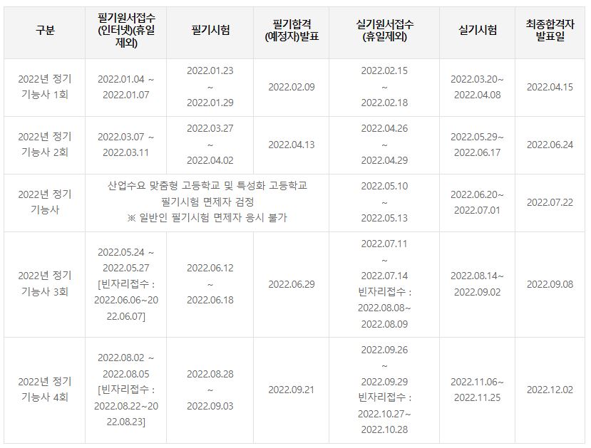 화훼장식기능사 시험일정