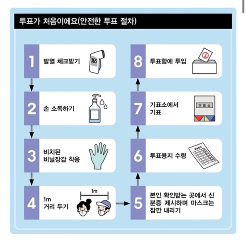 투표절차
