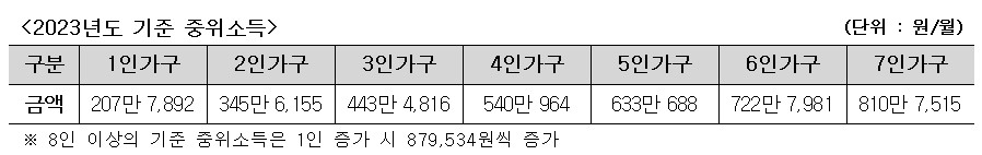 쉬운 용어 정리