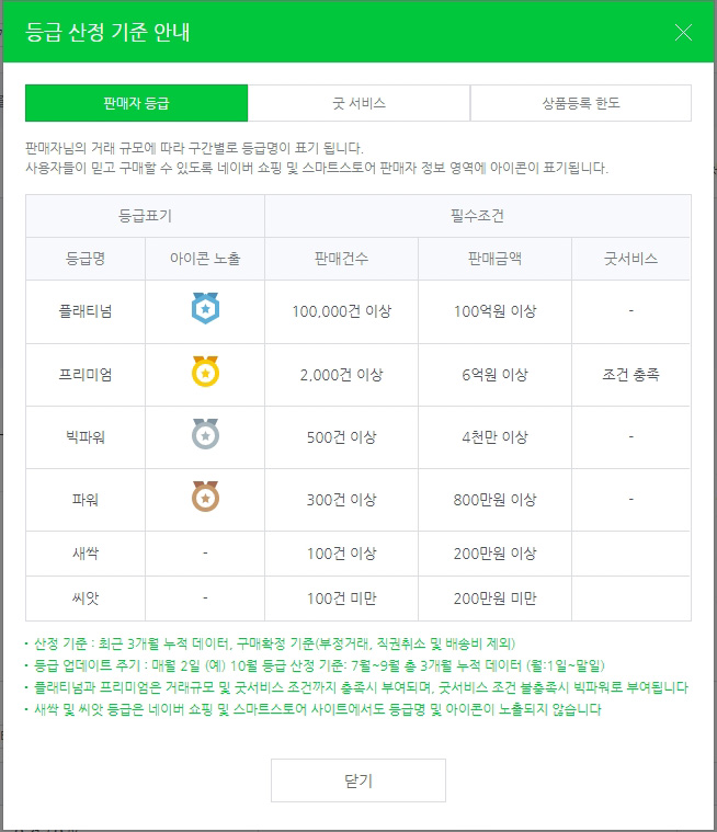  스마트스토어 판매자 등급에 대해 알아보자