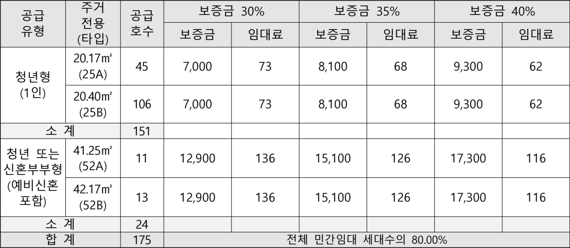 건대입구역-더포디엄830-일반공급-임대조건