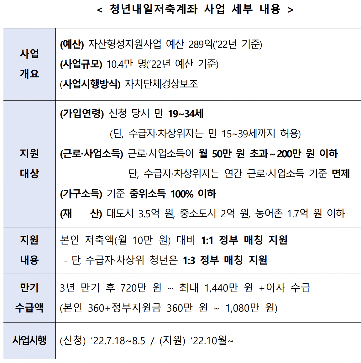 청년내일저축계좌