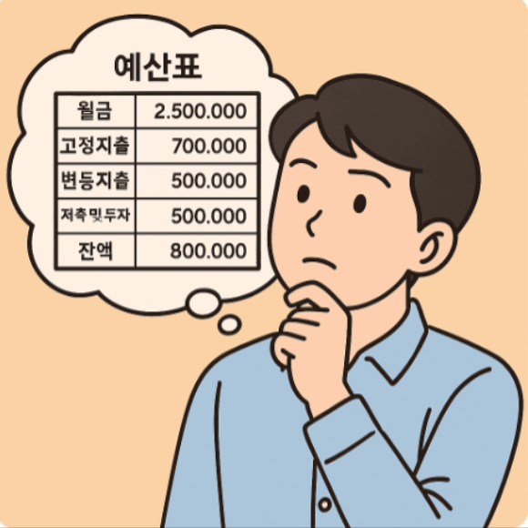 자산관리
