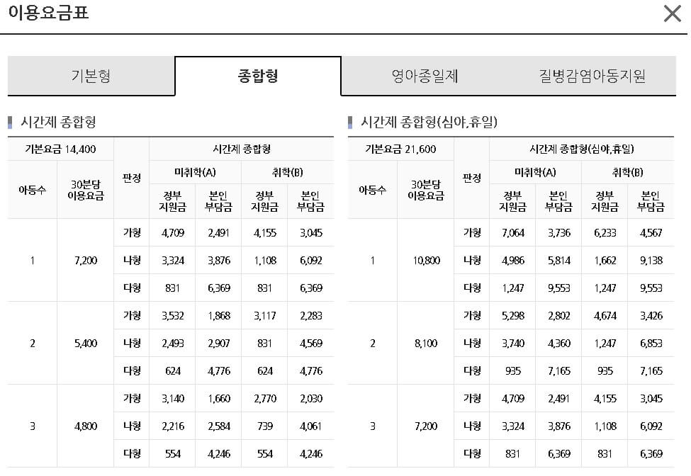 시간제서비스-종합형-이용요금표