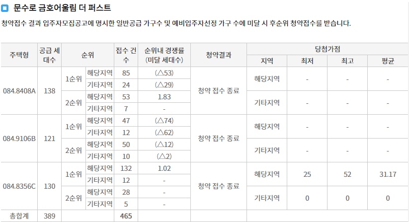 문수로금호어울림더퍼스트임의공급-6