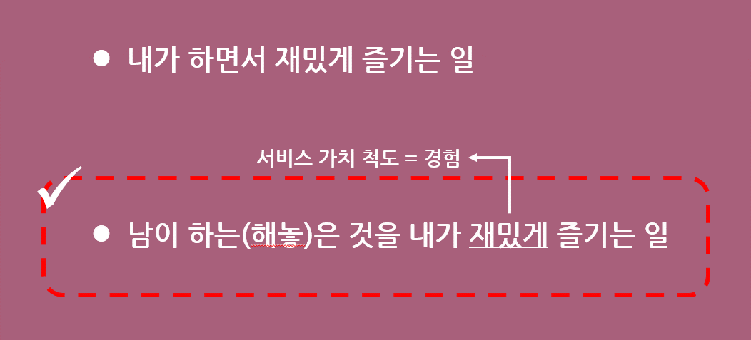 온라인 서비스 개념 설명 이미지