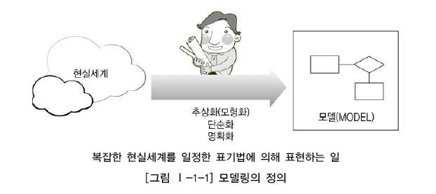  SQL 전문가가이드 [과목1] 1장 1절 데이터 모델의 이해