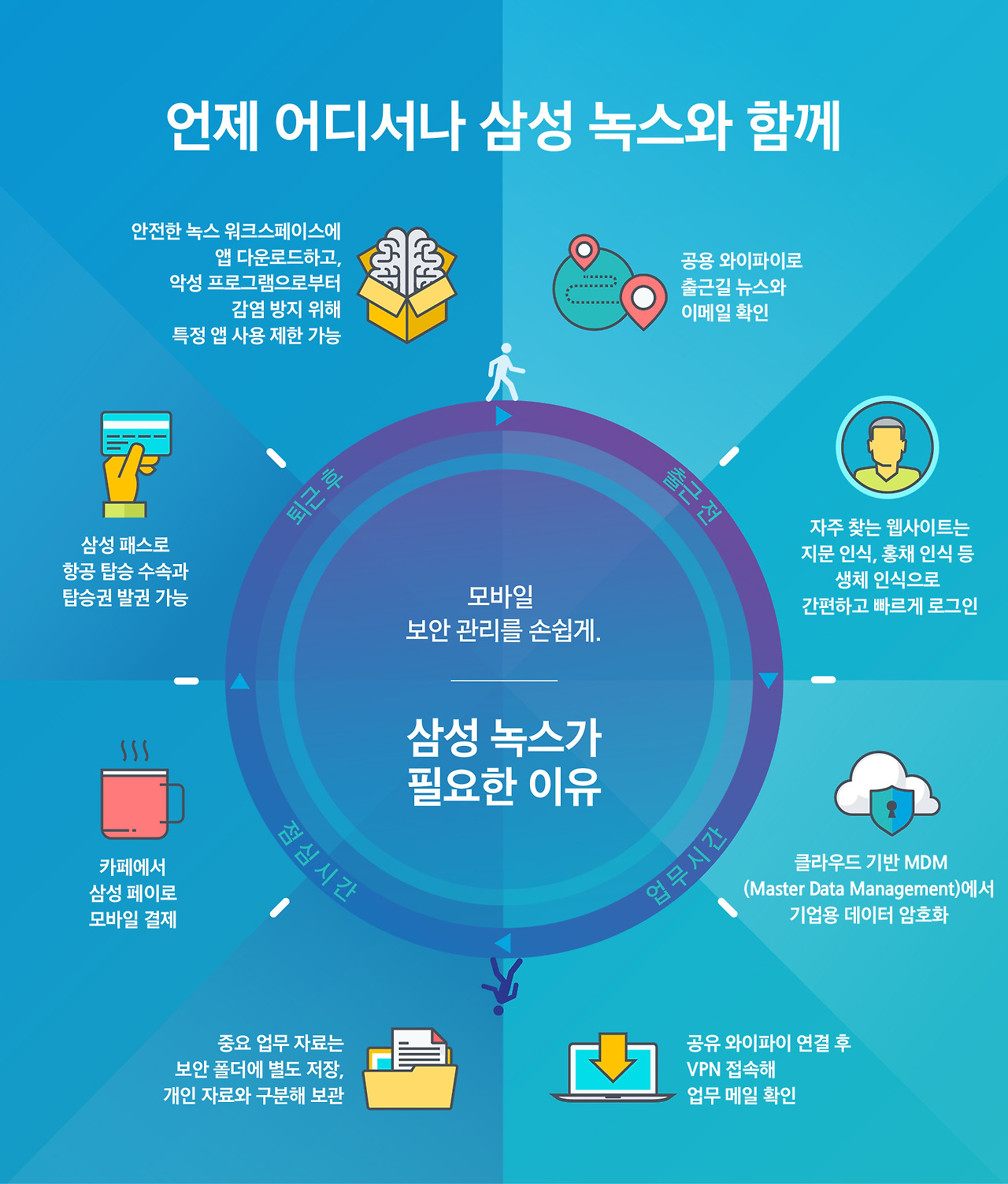 삼성 녹스(Samsung Knox) 보안 플랫폼