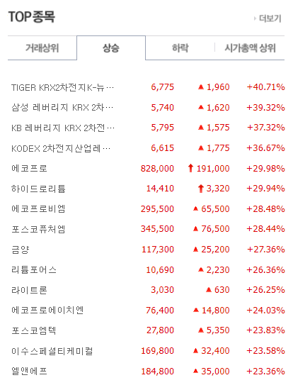 공매도금지 후 상승 종목