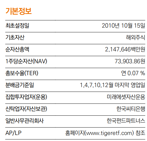 TIGER-미국나스닥100--133690-한국판-QQQ-ETF-연금저축-IRP-ETF추천