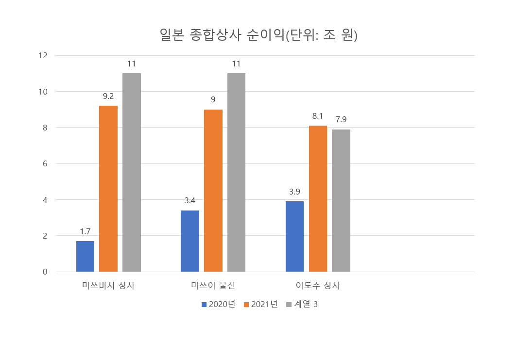 다음종합상사 이미지