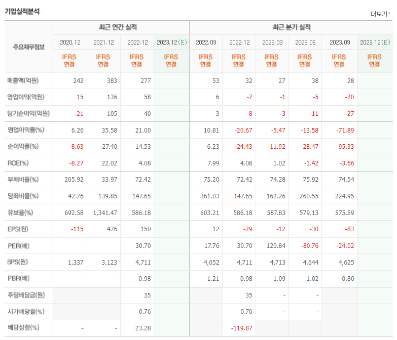 케이옥션 기업실적