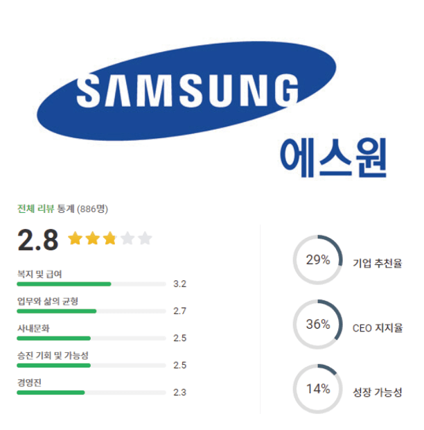 에스원 로고 및 기업평점