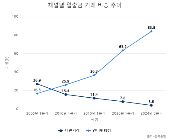 이틀 이미지
