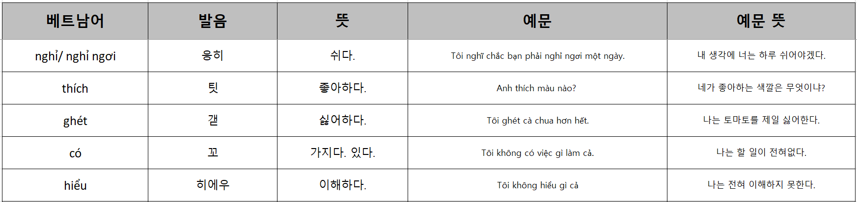  와싱톤 이야기