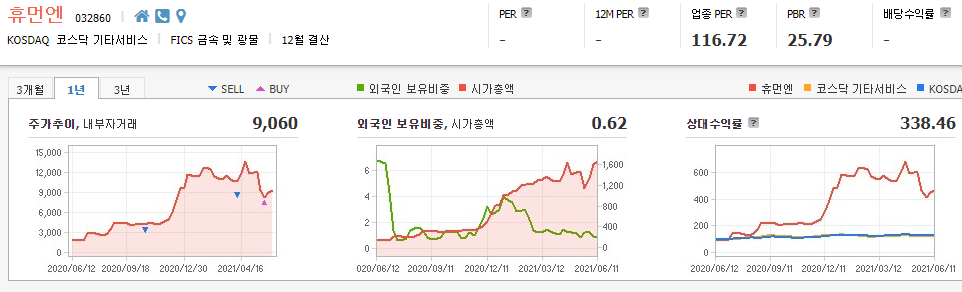 재난지원금-관련주