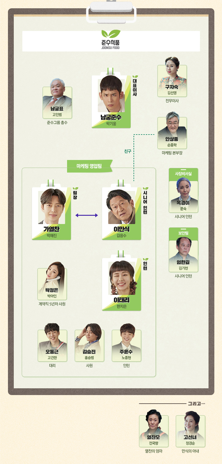  수목드라마 꼰대인턴 다시보기 등장인물 인물관계도