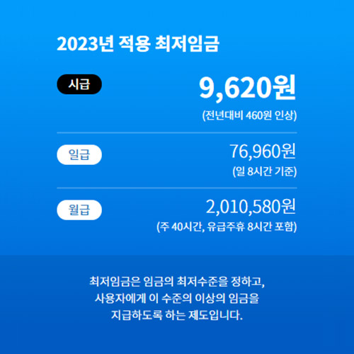 2023년 최저임금