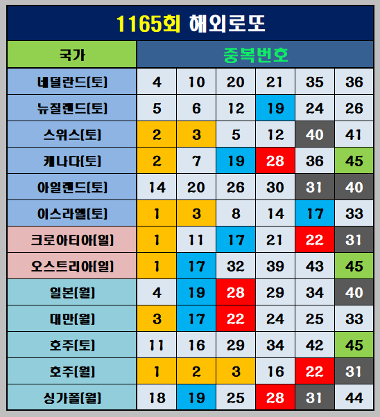 로또 이미지