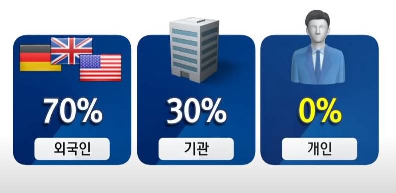 공매도란 공매도 상환기간 총정리 공매도란 공매도 상환기간 총정리