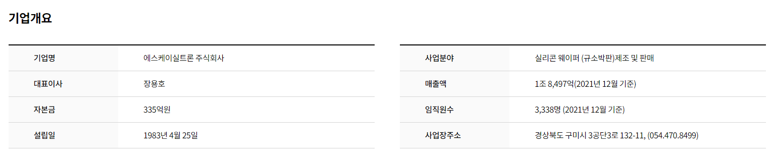 SK실트론-연봉-합격자 스펙-신입초봉-외국어능력