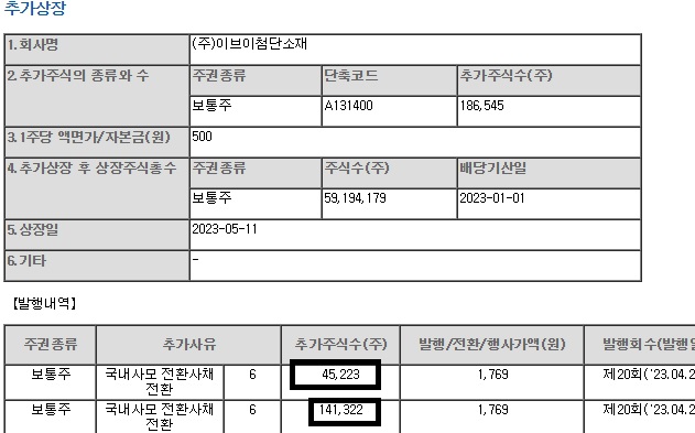 이브이첨단소재-추가-상장-발행-가액